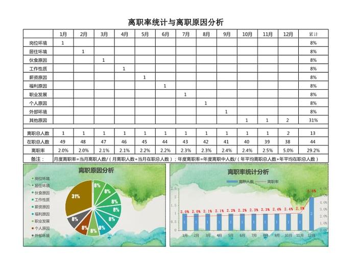 公司三年入离职数据揭示了什么趋势？-图3