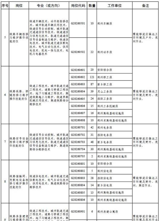 郑州电网招聘-图1 郑州电网招聘-图1
