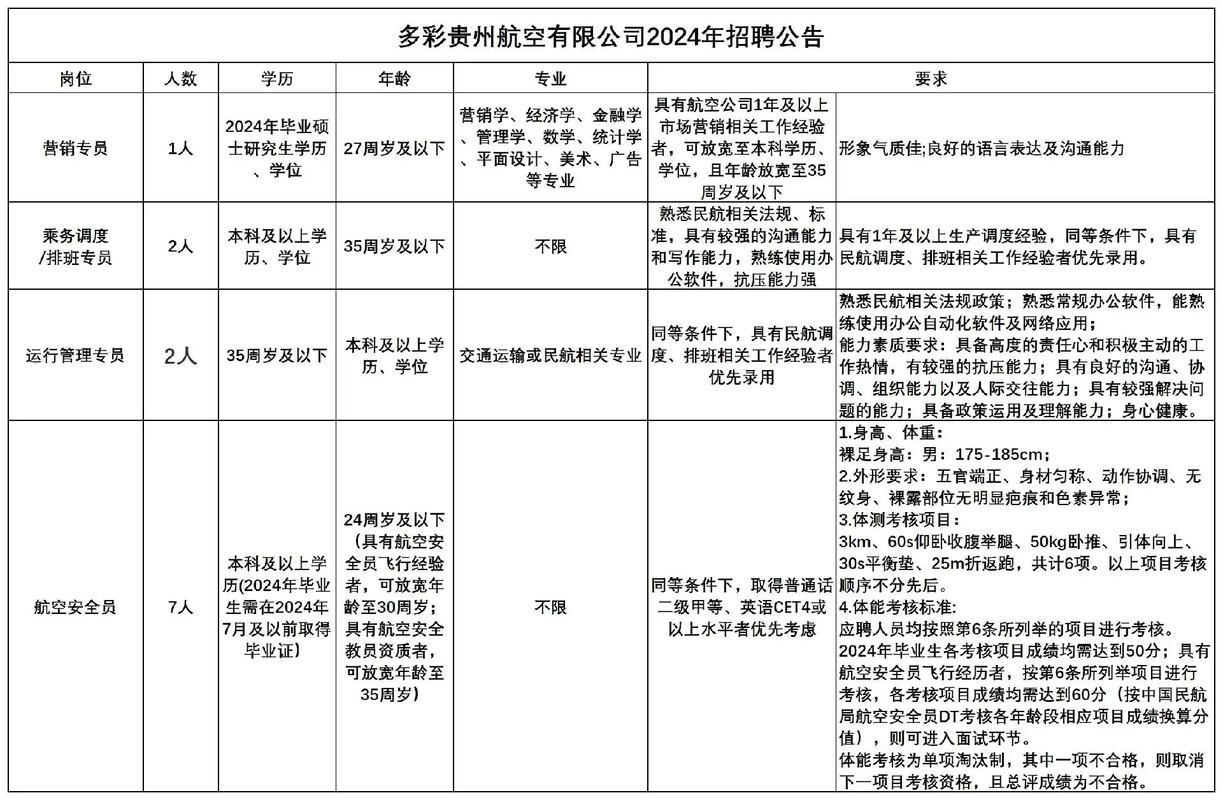 多彩贵州招聘，有哪些岗位在招？-图1