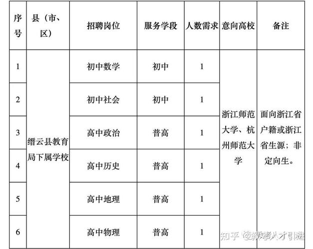 缙云教师招聘-图1