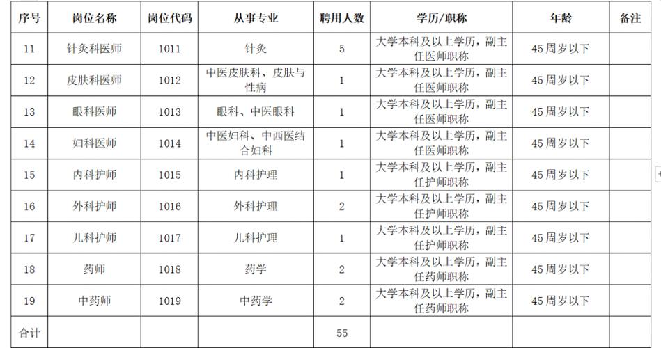 南阳医专招聘-图2
