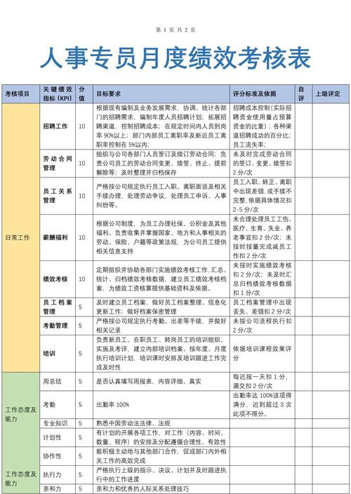 人力资源服务公司考核指标如何科学设定？-图1