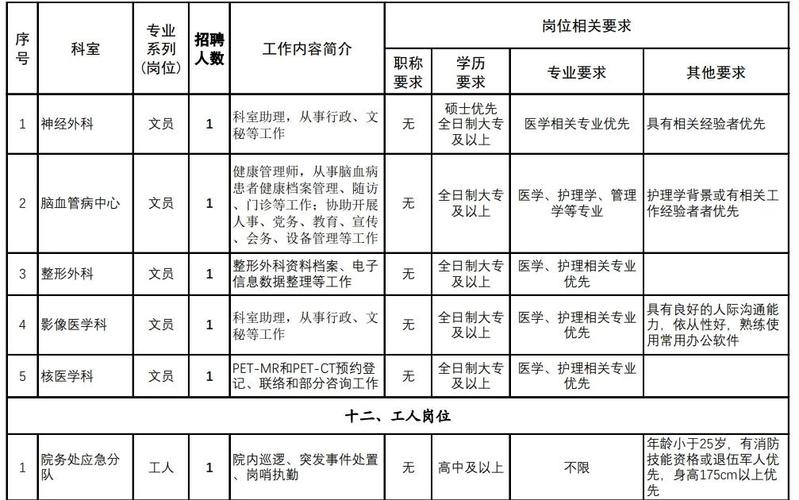 长海医院招聘有何新动态或要求？-图1