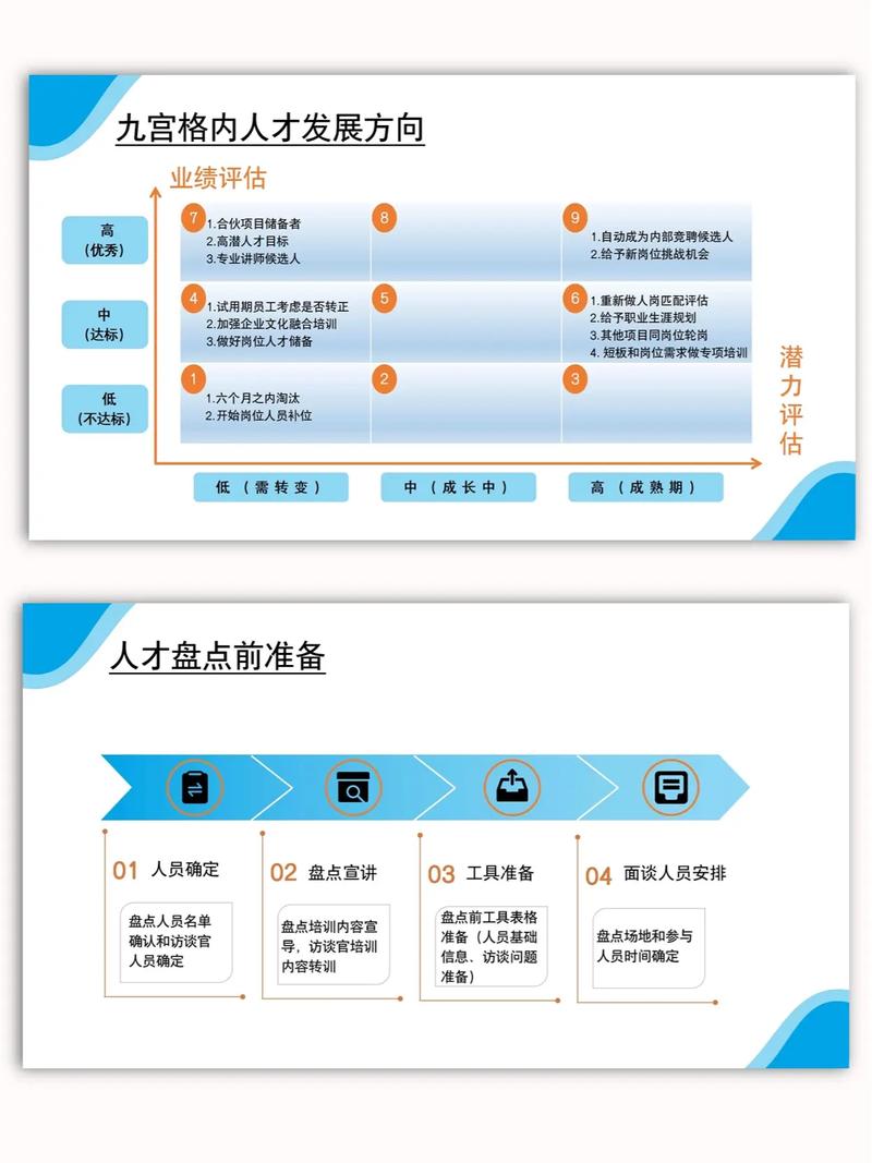 人才库如何为公司创造核心价值？-图1