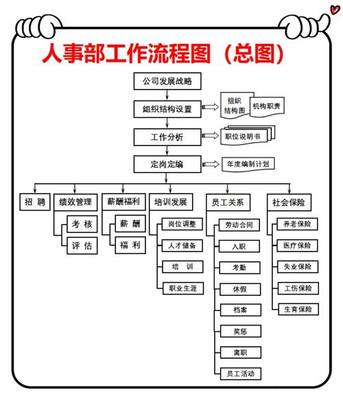 公司人事部有多少人？-图2