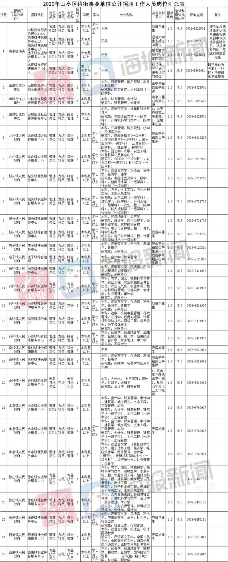 山亭区招聘信息-图2