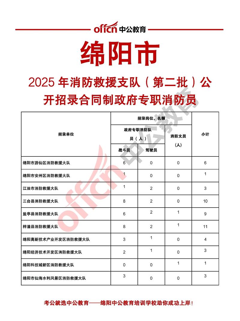 四川绵阳有哪些最新招聘信息？-图2