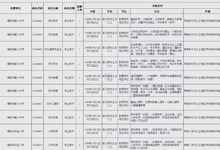 四川绵阳有哪些最新招聘信息？-图3