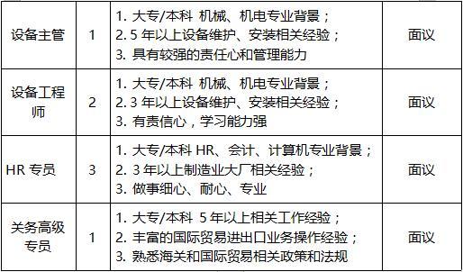 阿特斯招聘哪些岗位？要求有哪些？-图2