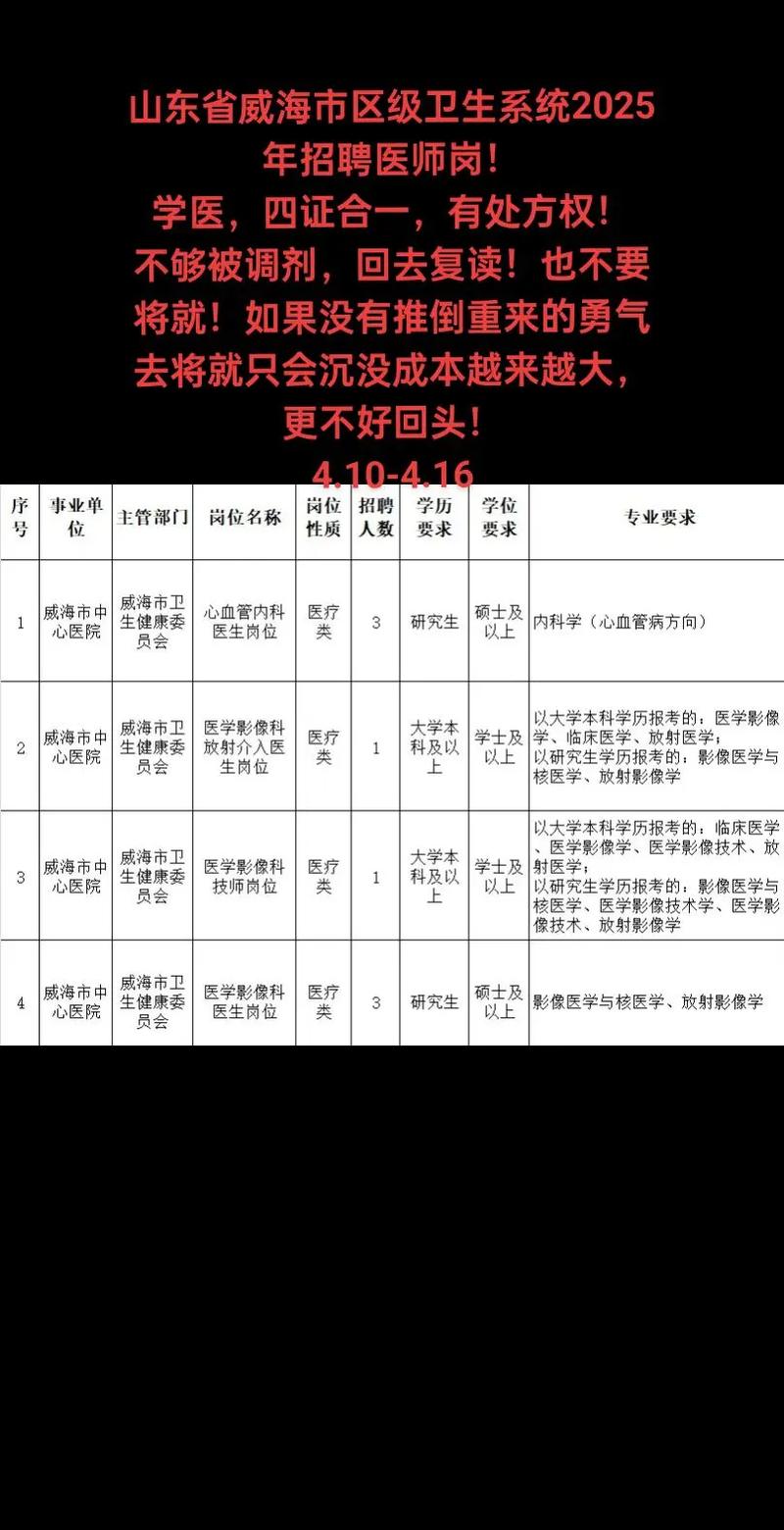 威海医生招聘有哪些岗位和要求？-图1