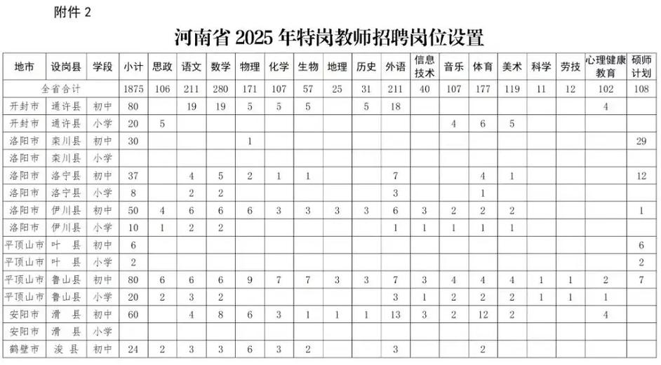 特岗教师招聘时间-图1