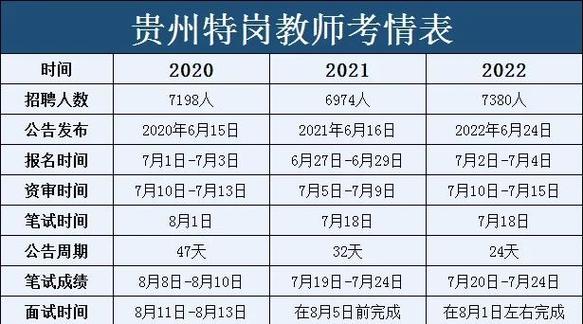 特岗教师招聘时间-图3