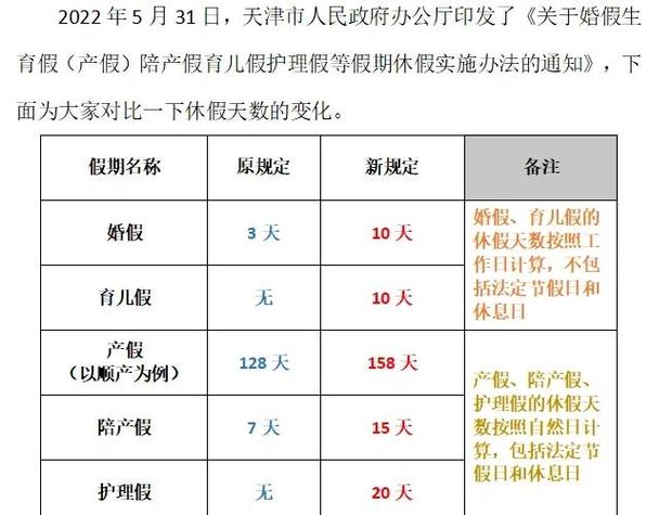 陪产假公司不批可以休吗-图2