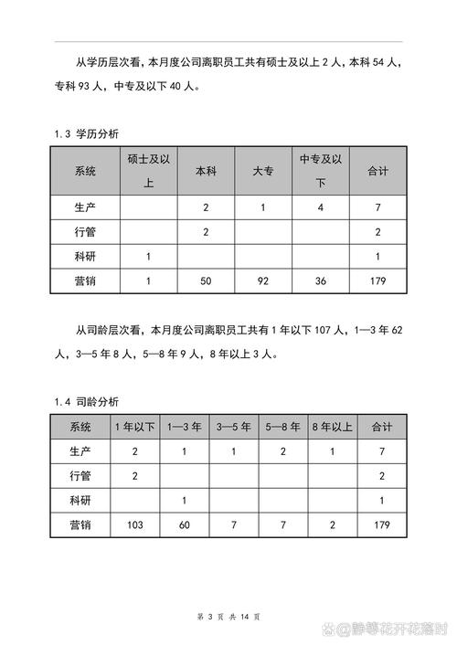 互联网公司hr离职率高-图2