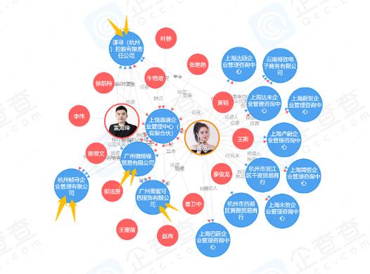 小公司全部是老板亲戚-图3