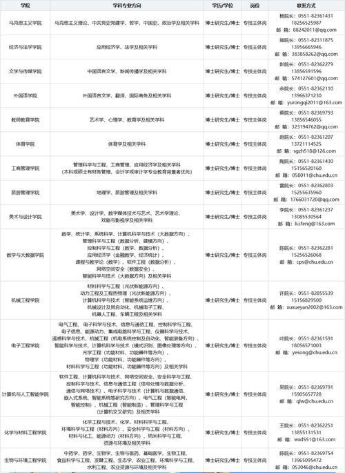 巢湖学院招聘-图1