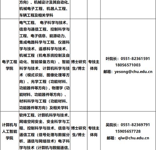 巢湖学院招聘-图2