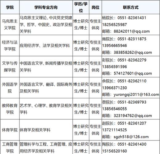 巢湖学院招聘-图3
