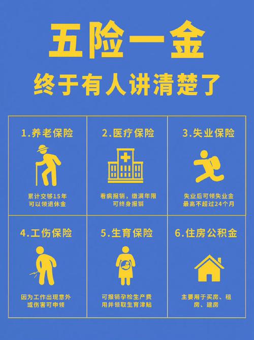 五险一金给外包公司-图2