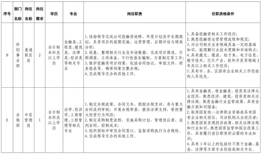 绵阳招聘网最新招聘-图2