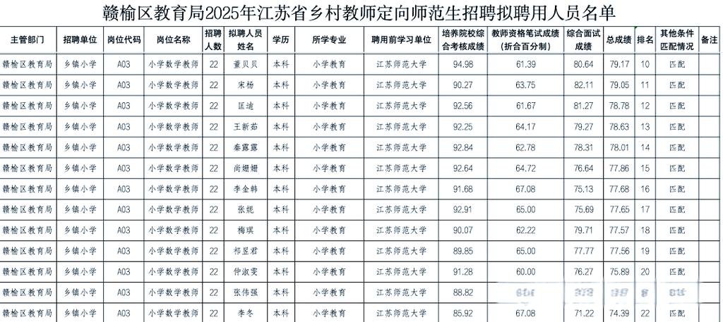 赣榆最新招聘-图2