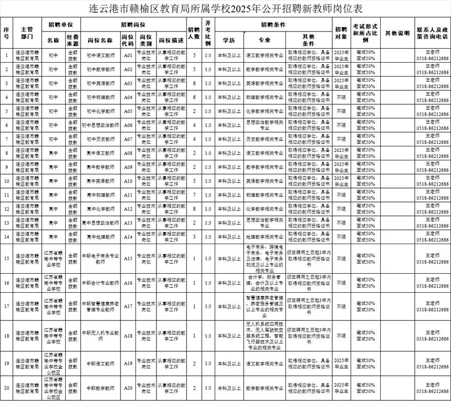赣榆最新招聘-图3