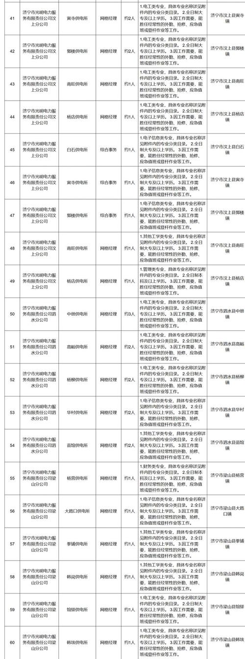 济宁招聘网最新招聘有哪些岗位?-图3 济宁招聘网最新招聘有哪些岗位?-图3