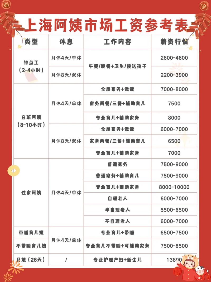 上海人力资源公司数量有多少？-图3