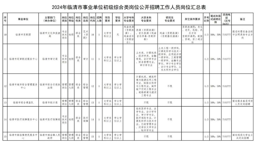 临清最新招聘-图1