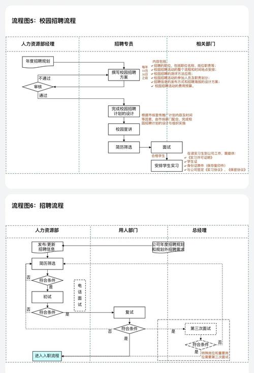 企业招聘流程图的关键步骤有哪些？-图1