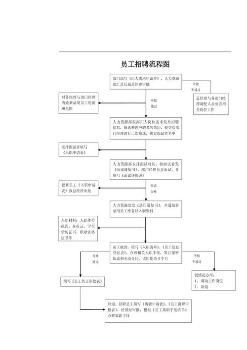 企业招聘流程图的关键步骤有哪些？-图3