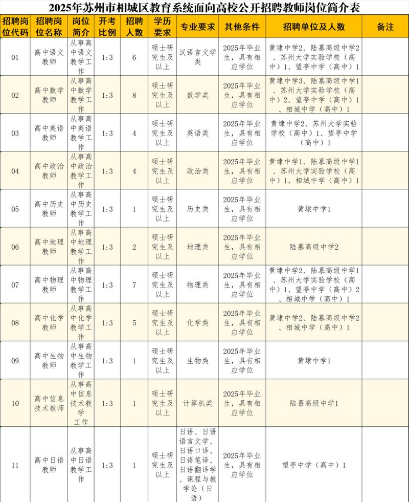 苏州教师招聘信息-图1