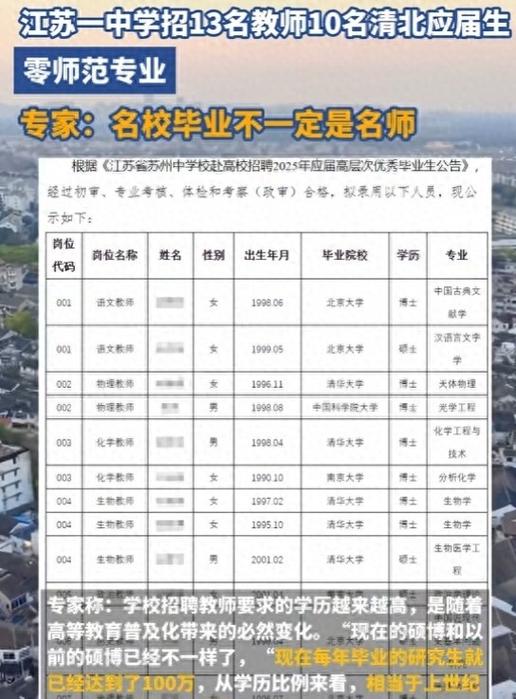 苏州教师招聘信息-图3
