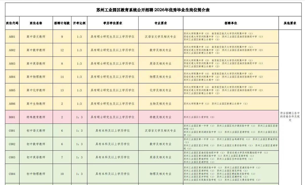 苏州教师招聘信息-图2