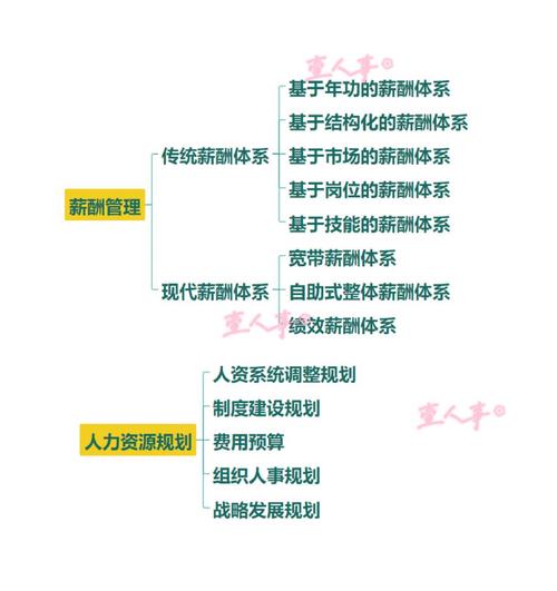 互联网公司人力资源规划-图2