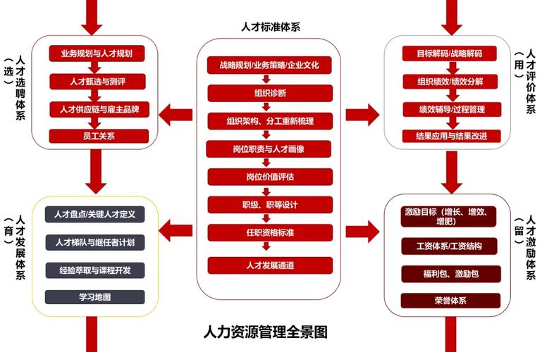 互联网公司人力资源规划-图3