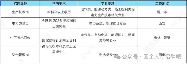 华能电力招聘何时开始？有何要求？-图3