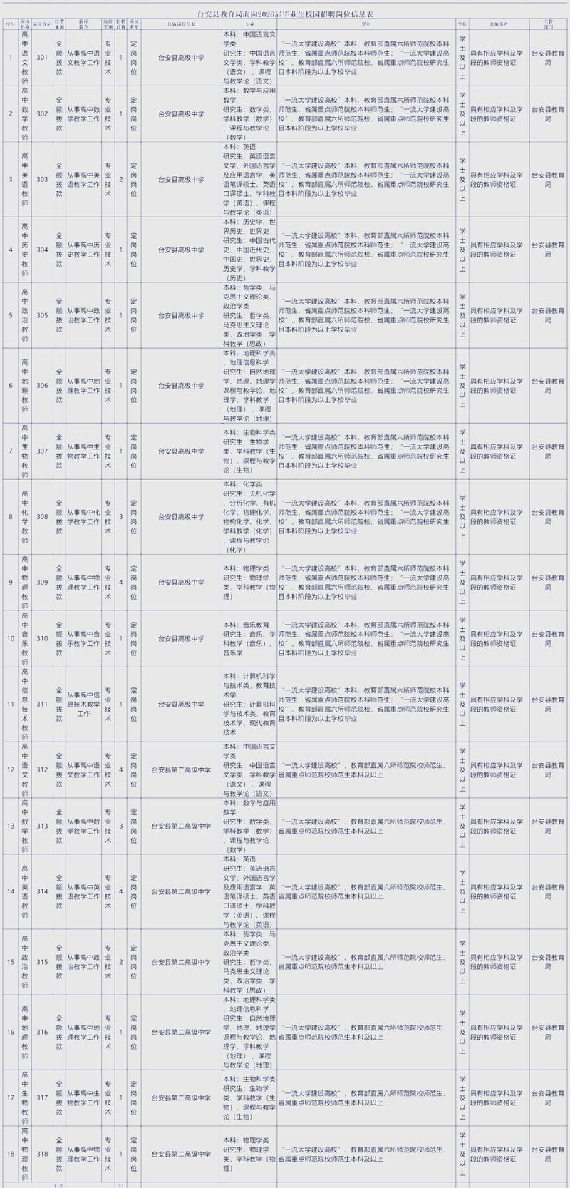 鞍山工作招聘信息-图1