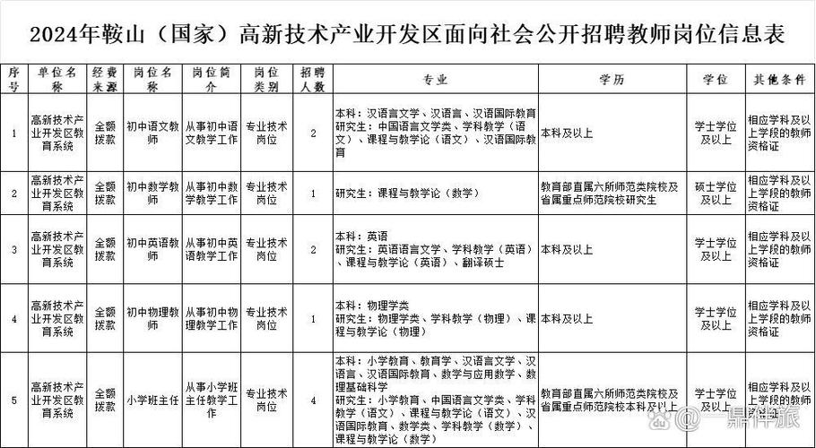 鞍山工作招聘信息-图3