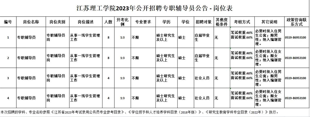 江苏辅导员招聘何时开始？条件有哪些？-图2