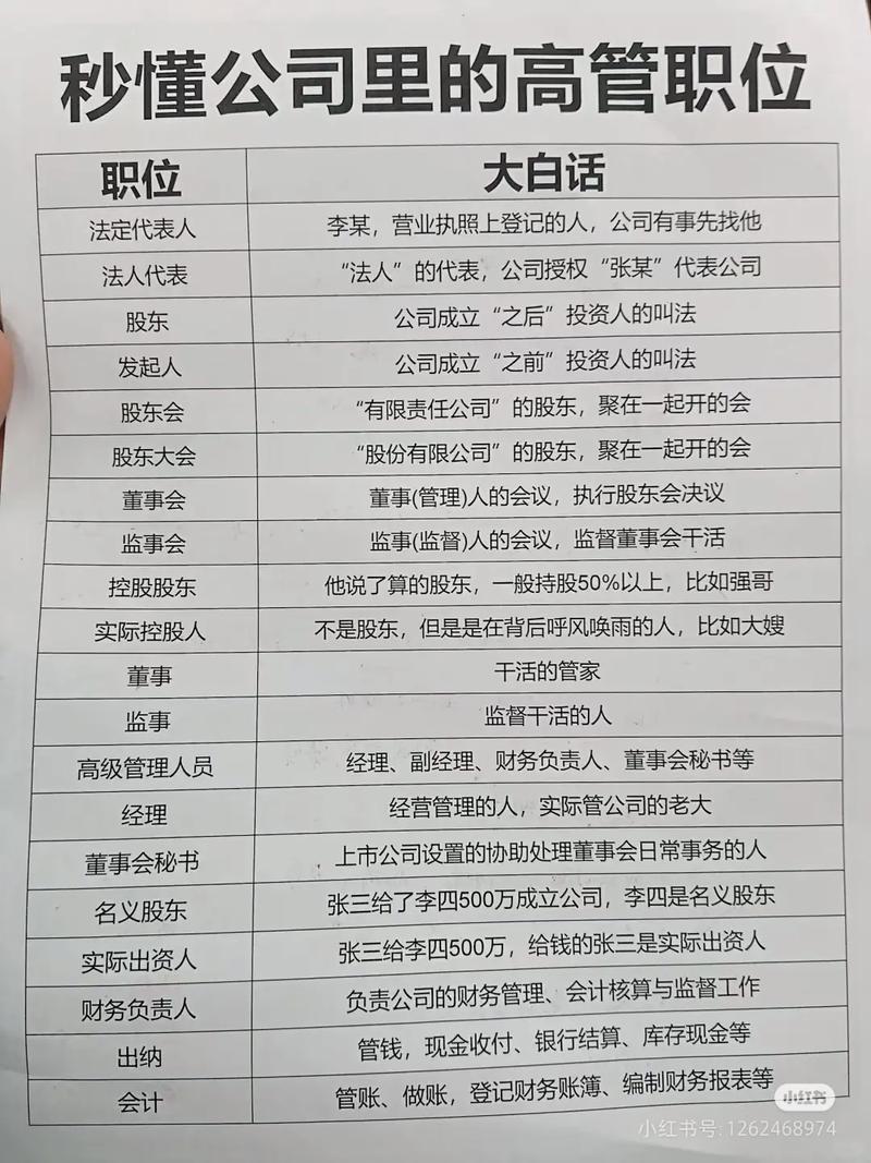 公司内部负责人叫hr-图2