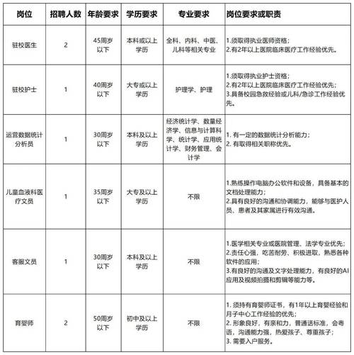 顺德护士招聘-图1