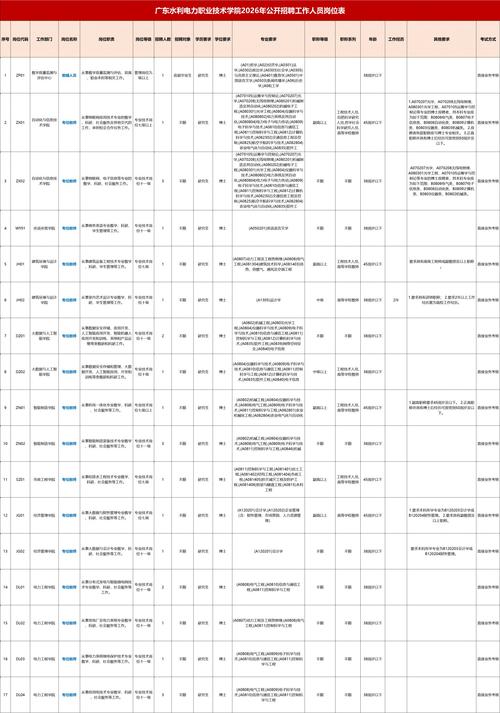 广东水利招聘何时开始？-图2