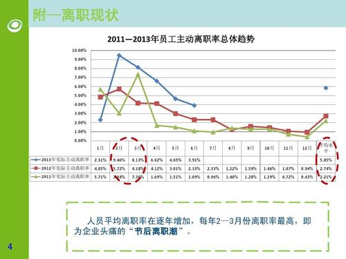 公司离职率特别高为什么-图2