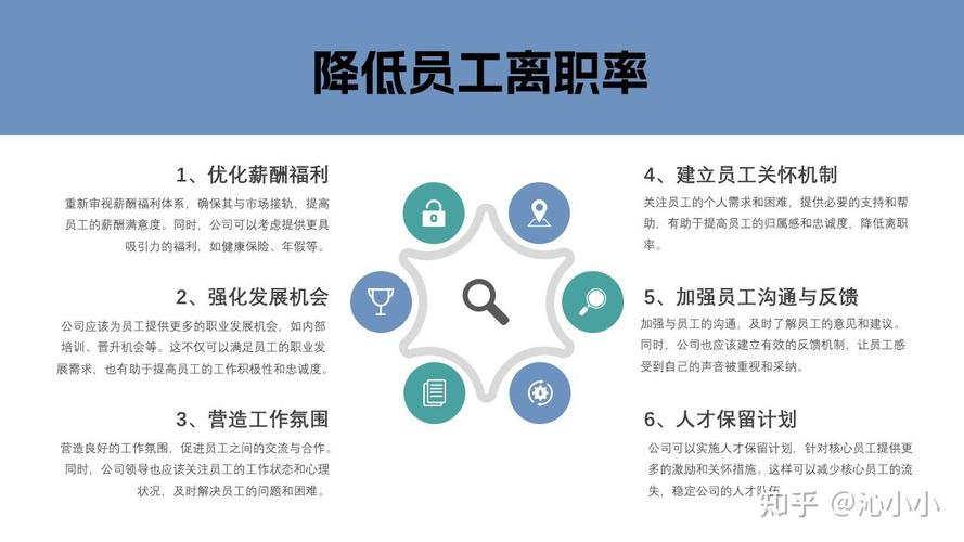 公司离职率特别高为什么-图1