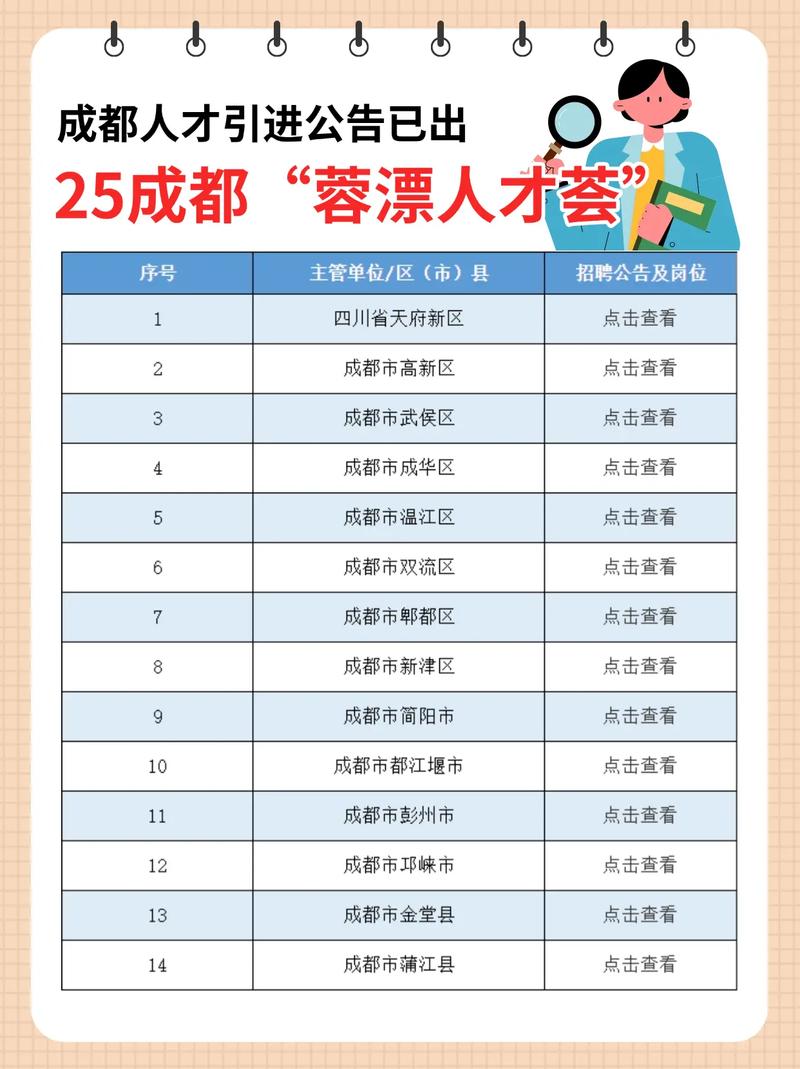 成都人力资源公司简介-图2 成都人力资源公司简介-图2