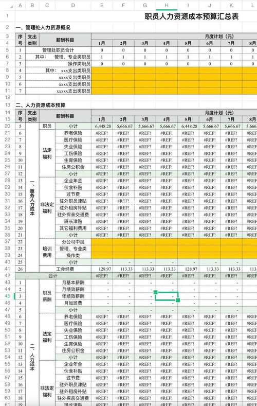 人力成本占比多少算合理？-图1