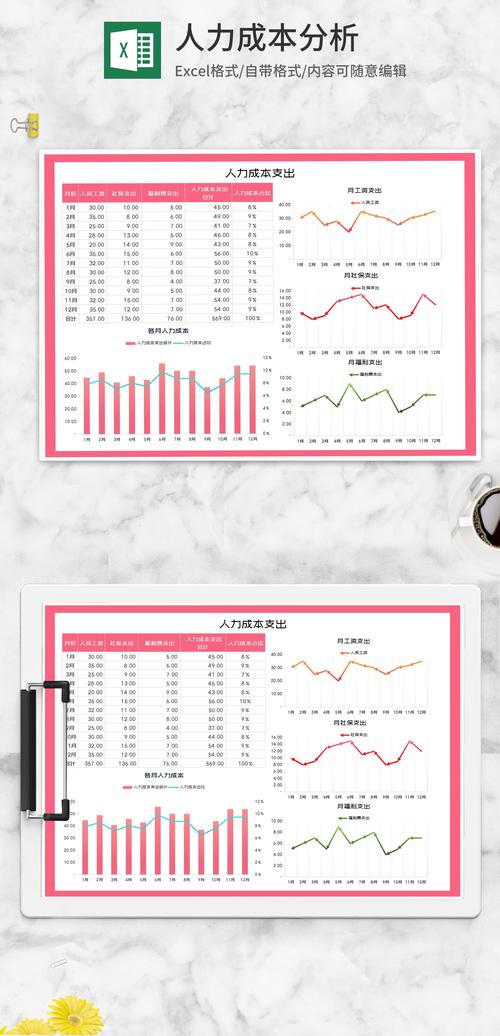 人力成本占比多少算合理？-图2