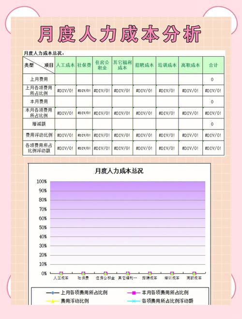 人力资源对公司财务绩效-图3