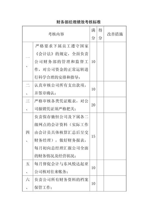 人力资源对公司财务绩效-图1
